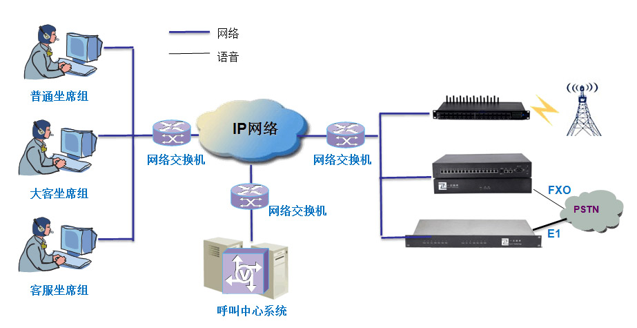 电话系统接入图示