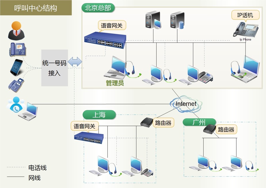 提供呼叫中心系统安装图