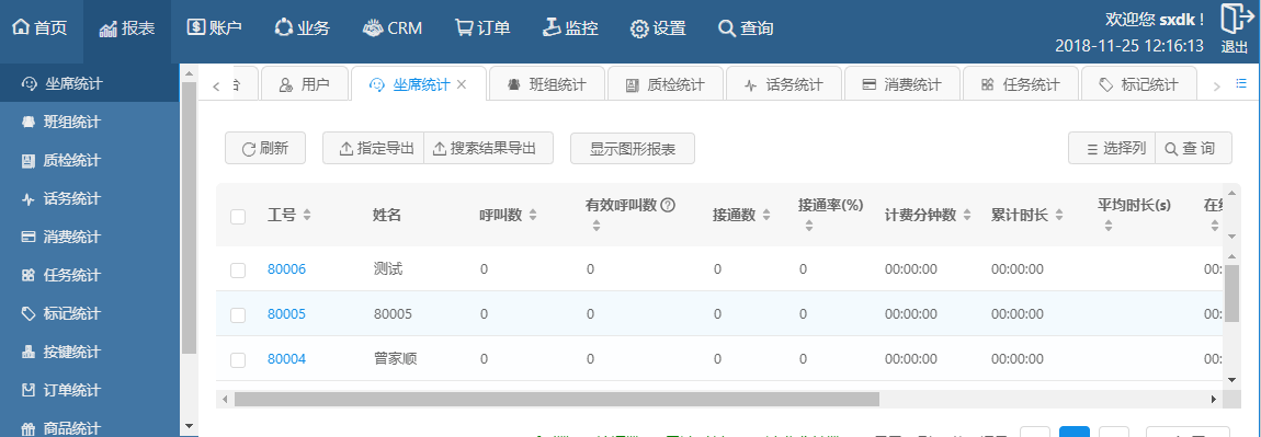 详尽数据报表展示