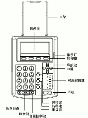 北恩S320P按键说明