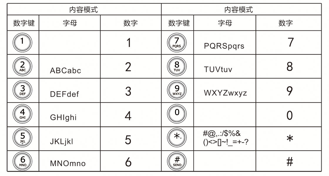 北恩S320P数字键盘说明