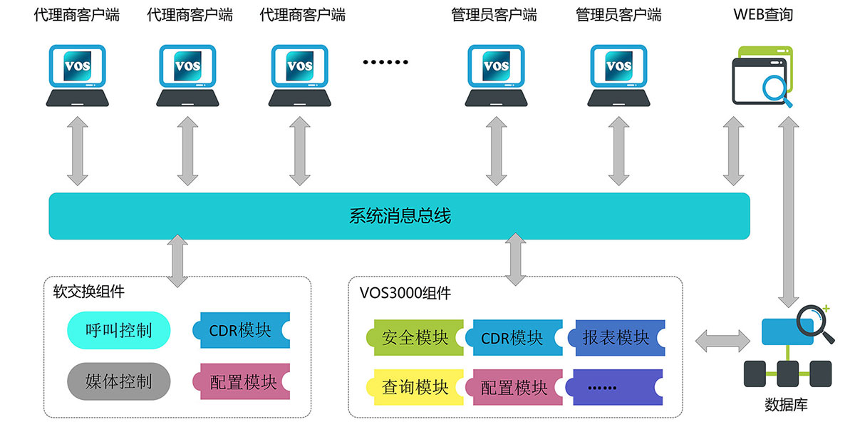 操作与维护图示