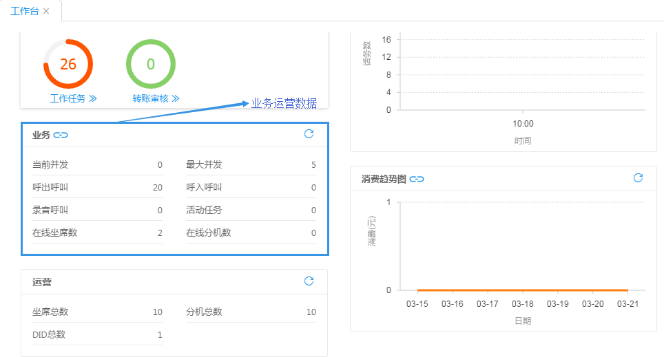 业务数据展示说明