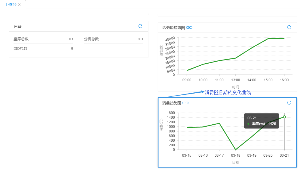 消费趋势图