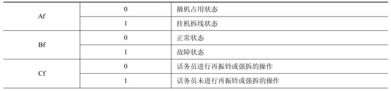 线路信令的各字节含义