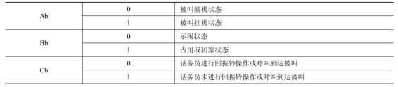 线路信令的各字节含义