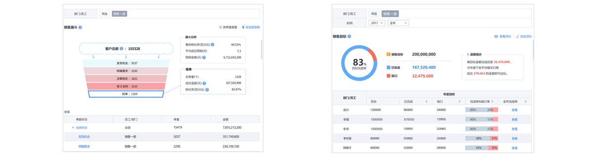 EC图表助力企业