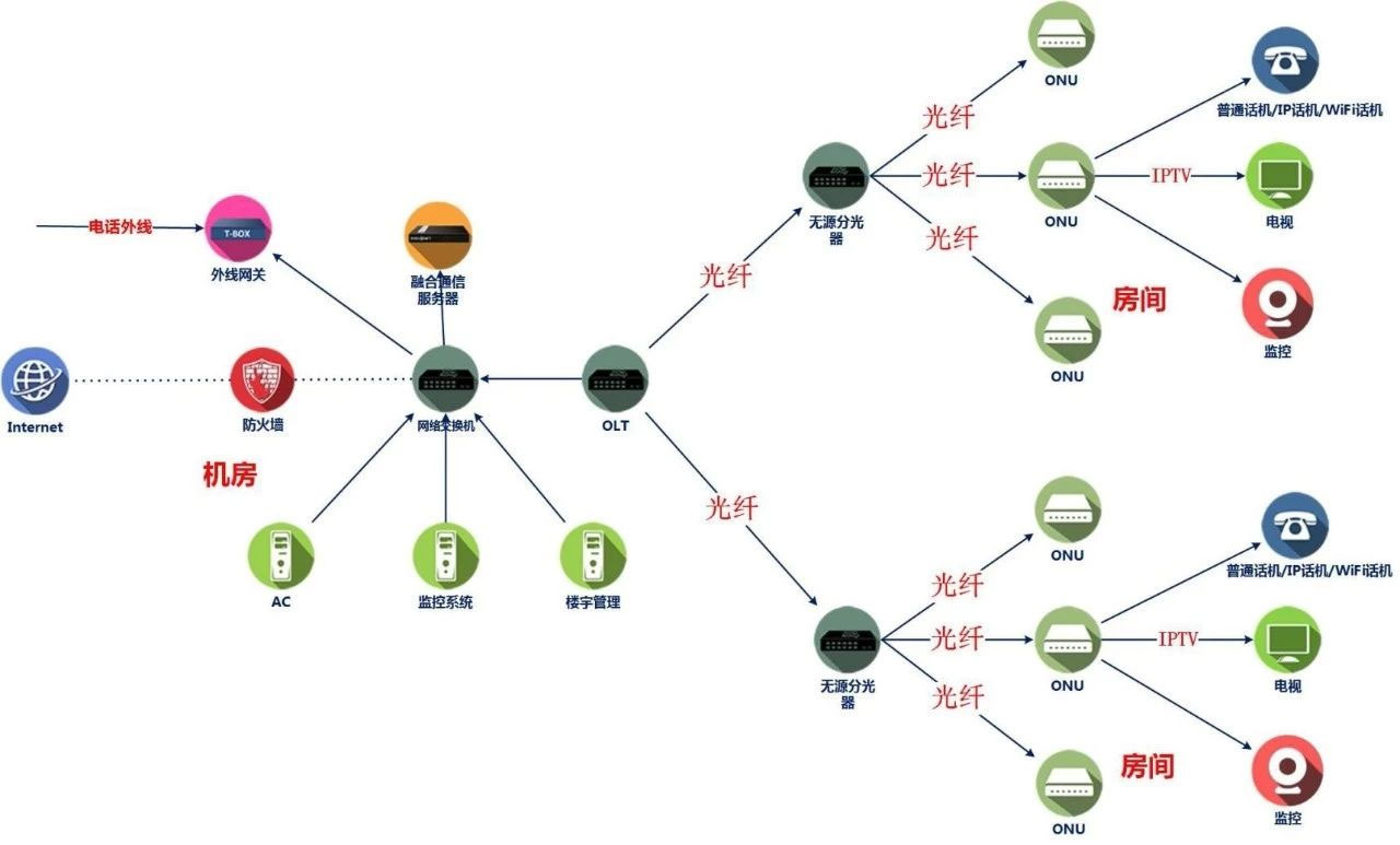 方案带来的解决新思路