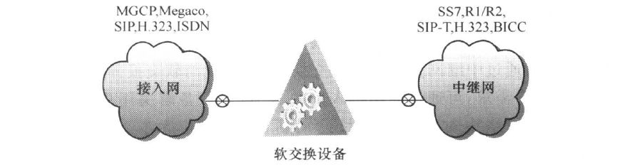 更多的协议需要支持