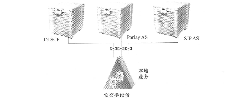 多种的业务控制方式