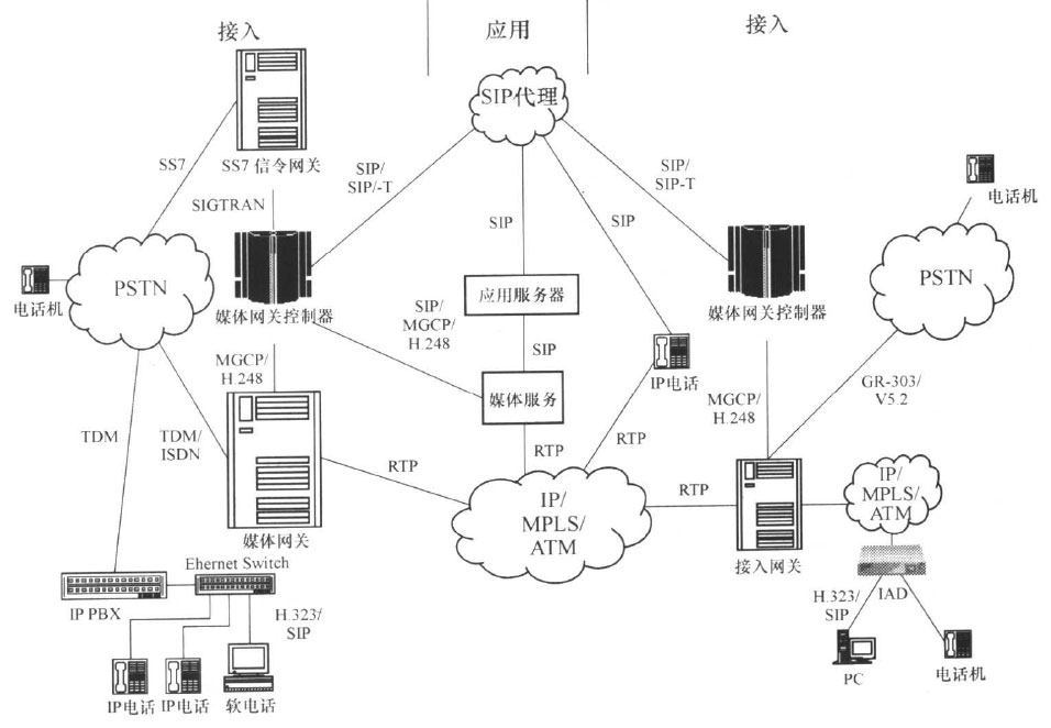 ISC/IPCC参考体系结构物理实现的例子