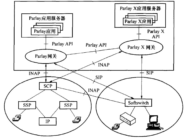 智能网技术在软交换系统中的应用改进-科能融合通信