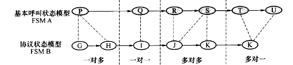 呼叫模型状态映射方式示意图