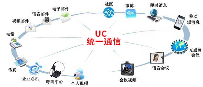 UC通信方案应用图