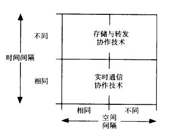 协作网