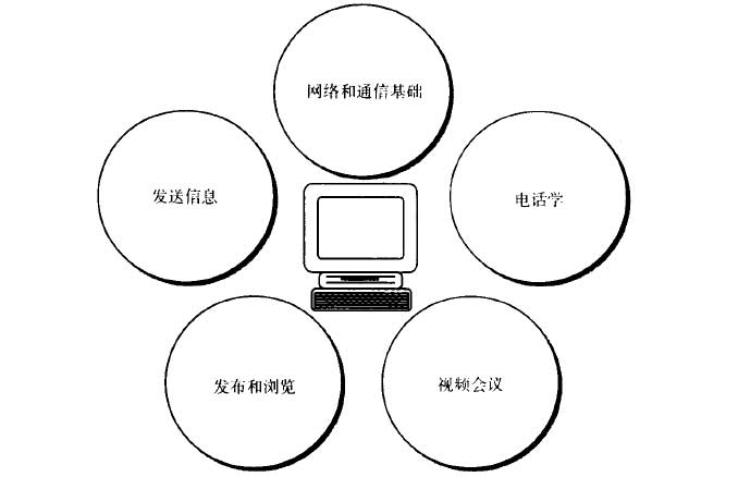 个人计算机和信息设备已成为人与人之间协作的焦点