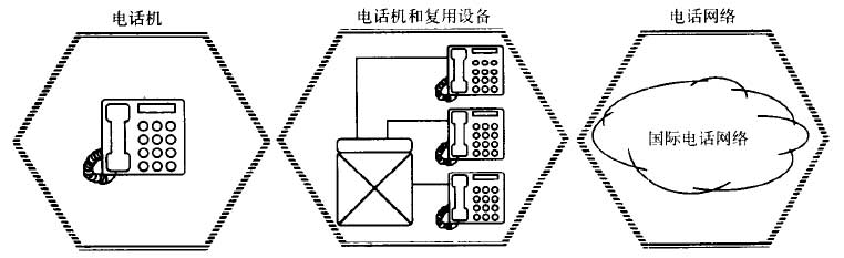 电话系统的网络图