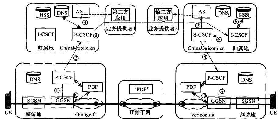 主、被叫均是漫游用户时IMS会话建立流程示意图