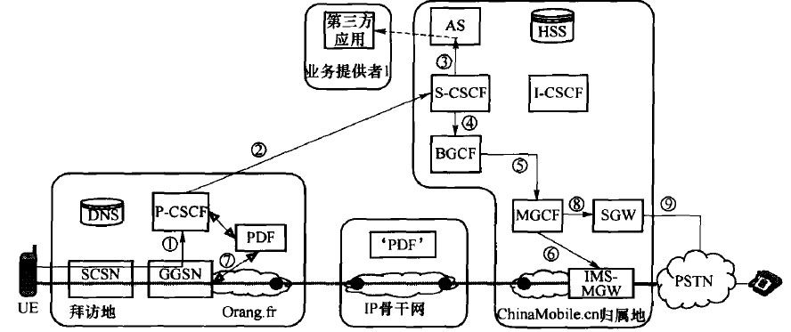 主叫为漫游用户时与PSTN用户的会话建立流程示意图