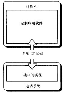 定制系统