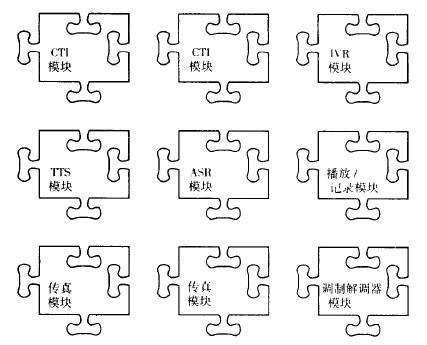 从一个集成者的观点模块化