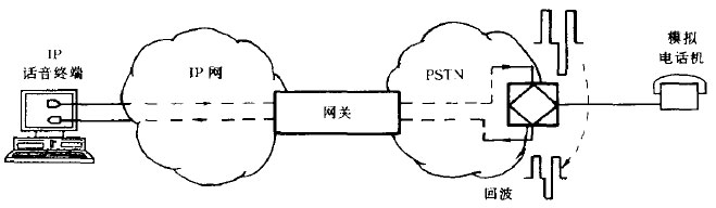 回波产生机理