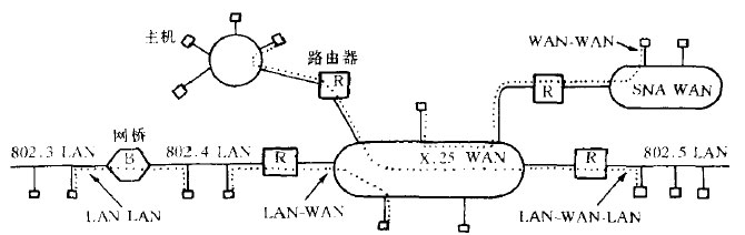 计算机网络互联典型示例