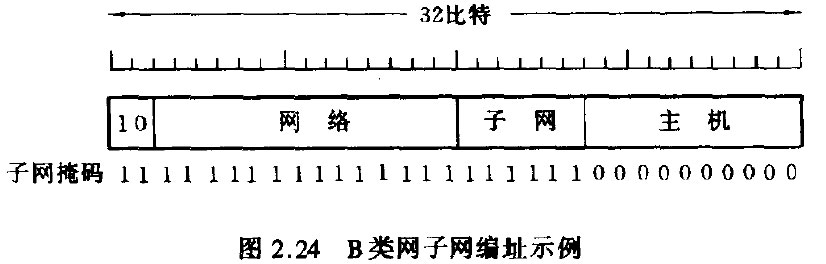 B类网子网编址示例