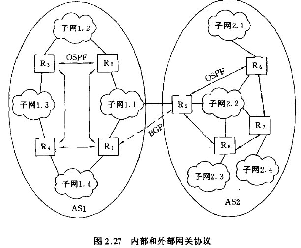 内部和外部网关协议