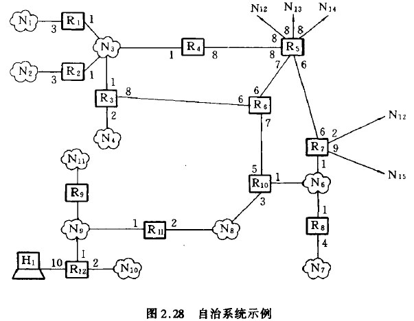 自治系统示例