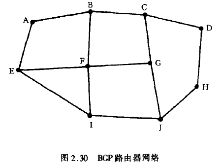 BGP路由器网络