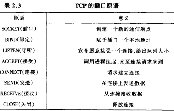 TCP的插口原语