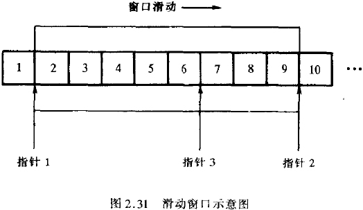 滑动街口示意图