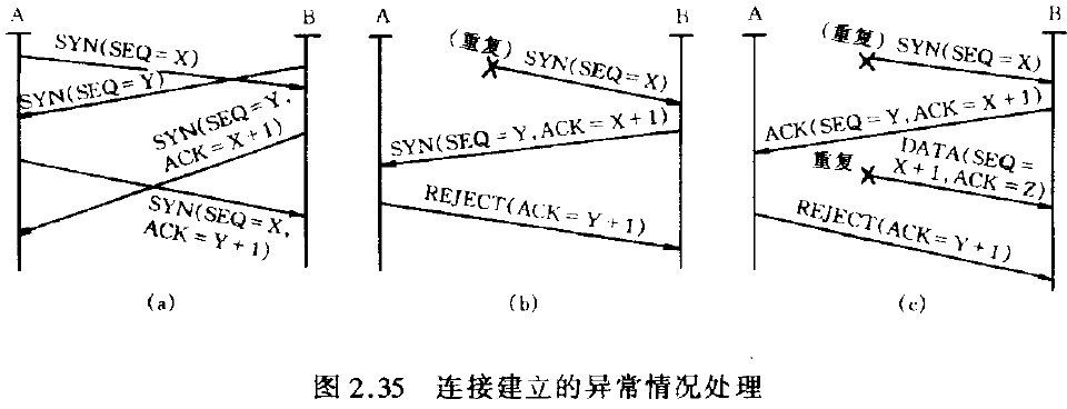 连接建立的异常情况处理