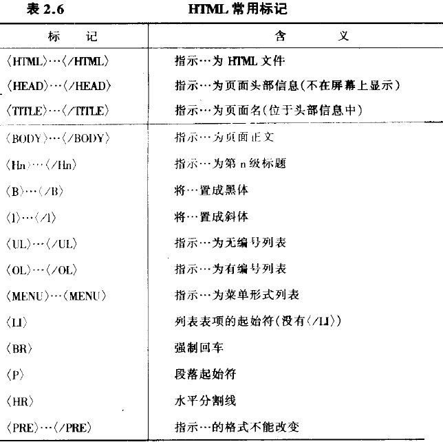 HTML中的标记