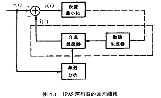 網絡電話編碼結構原理