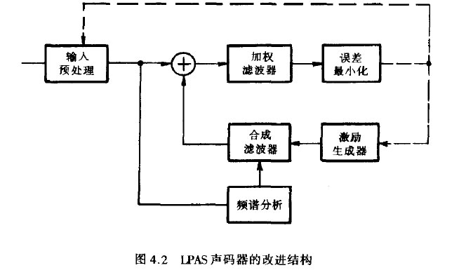 LPAS声码器的改进结构