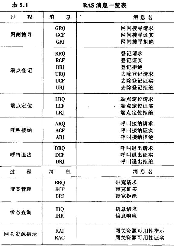 RAS消息一览表