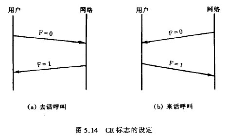 CR标志设定