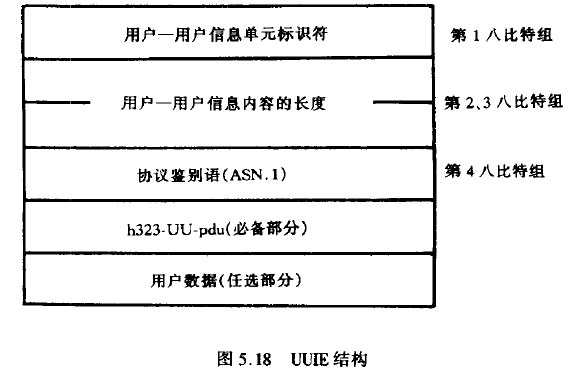 UUIE结构