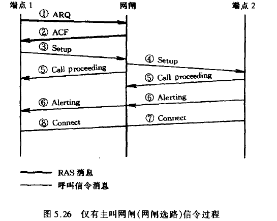 仅有主叫网闸（网闸选路）信令过程