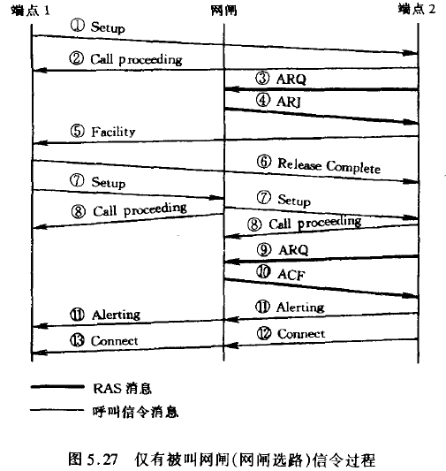 仅有被叫网闸（网闸选路）信令过程