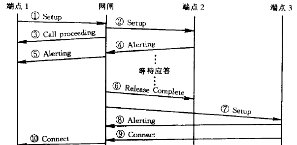 网闸控制无应答转移