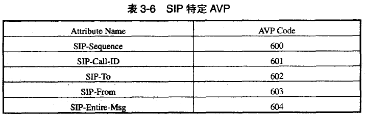 SIP特定AVP