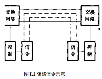 随路信令示意