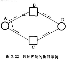 时间控制的倒回示例