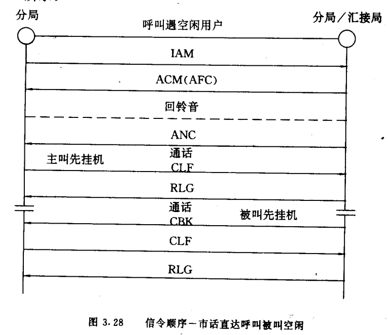 信令顺序