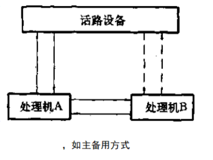 主备用方式