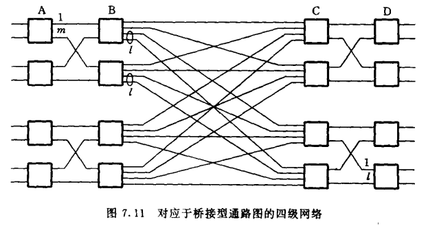 对应于桥接型通路图的四级网络