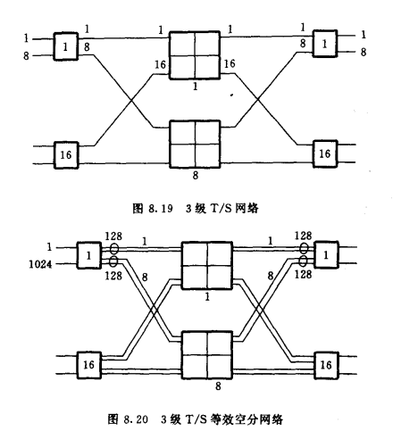 图8.19和图8.20